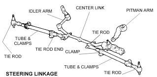 Steering Linkage Assemblies